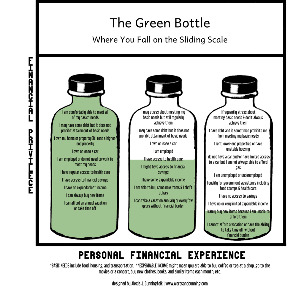 an image of the green bottle scale from www.wortsandcunning.com